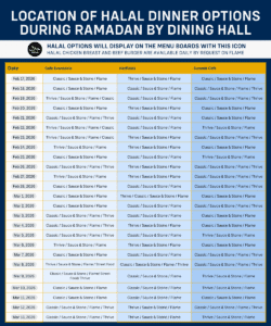 Locations for Ramadan 2026