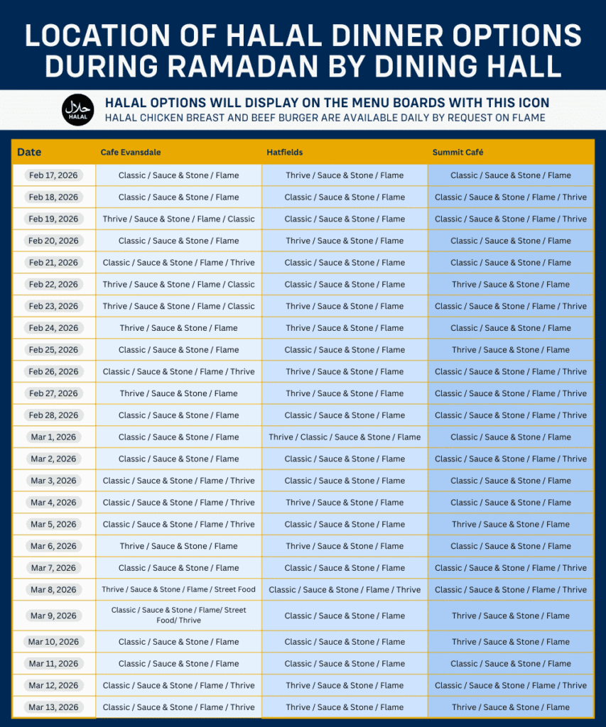 Location of Halal dinner options during Ramadan by dining hall