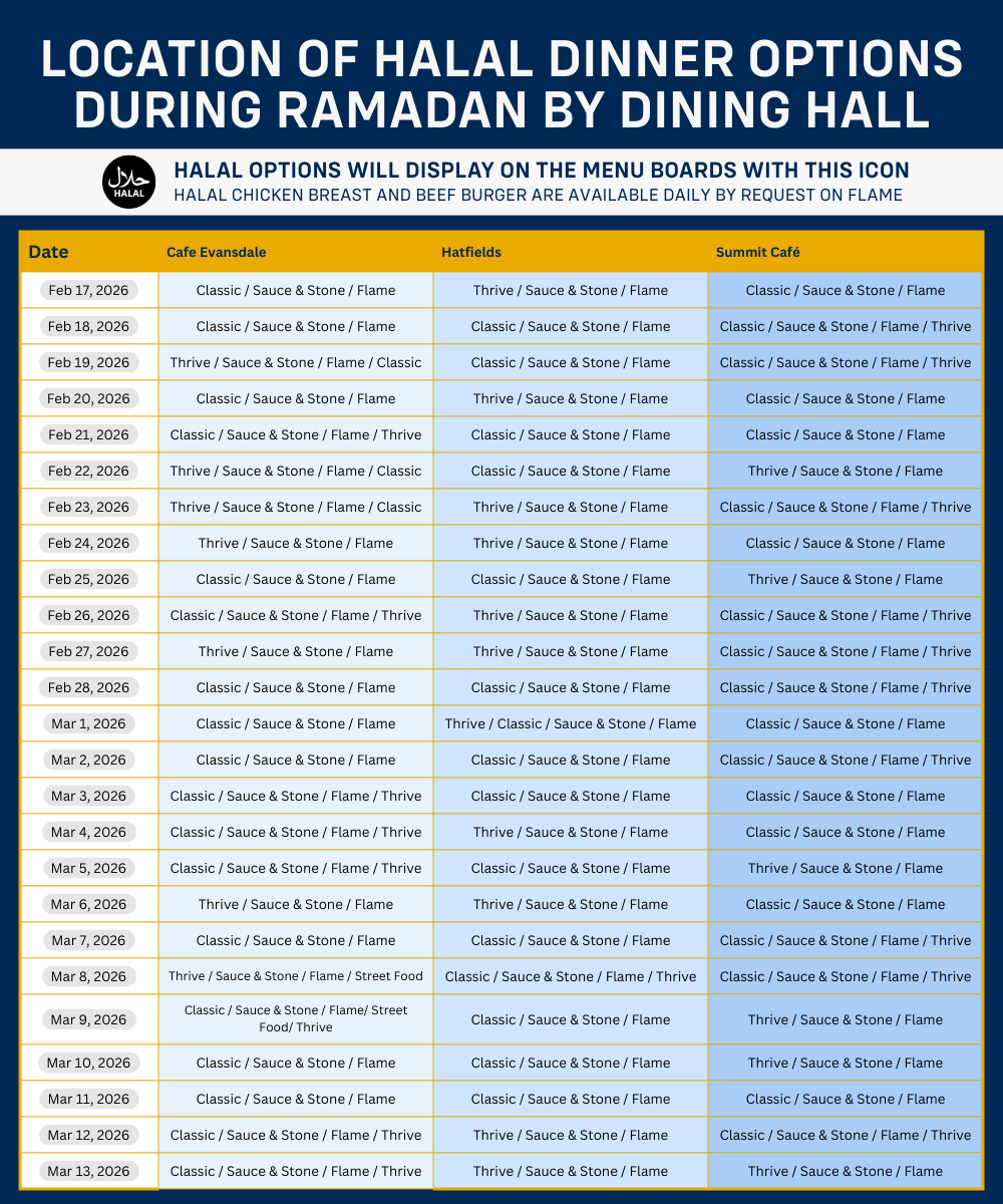 Location of Halal Dinner Options During Ramadan by Dining Hall